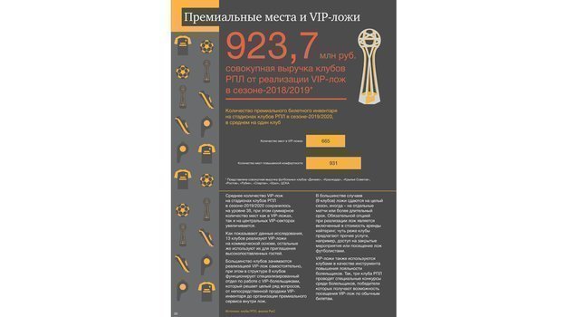 Премиальные места и ВИП-ложи. Премиальные места и ВИП-ложи.