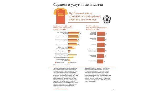 Сервисы и услуги в день матча. Сервисы и услуги в день матча.