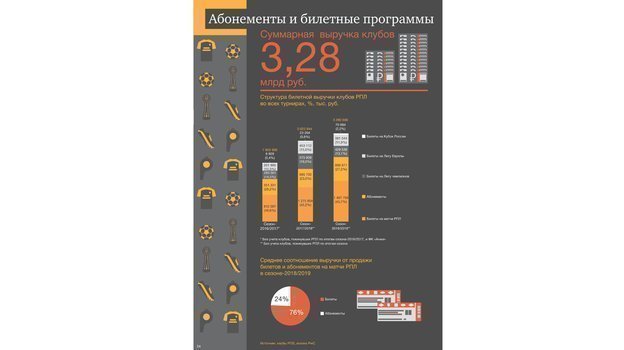 Абонементы и билетные программы. Абонементы и билетные программы.