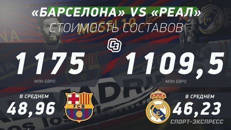 Реал барселона лига чемпионов составы команд Реал барселона лига чемпионов составы команд