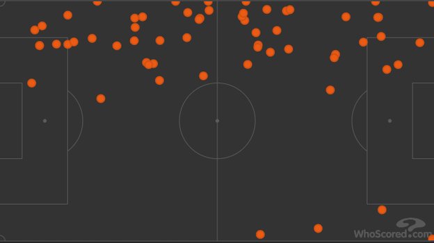 Подпись к скрину: карта касаний Анхелинью в матче с «Тоттенхэмом». Фото whoscored.com Подпись к скрину: карта касаний Анхелинью в матче с «Тоттенхэмом». Фото whoscored.com