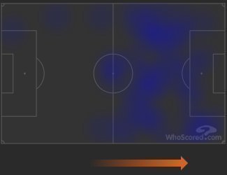 Тепловая карта Кокорина в матче с «Краснодаром». Фото whoscored.com Тепловая карта Кокорина в матче с «Краснодаром». Фото whoscored.com