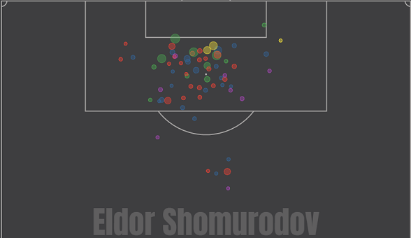 Карта ударов Шомуродова в сезоне-2019/20. Фото whoscored.com Карта ударов Шомуродова в сезоне-2019/20. Фото whoscored.com