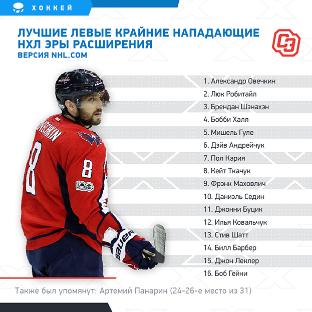 Сколько лет хоккею в мире. Хоккейные номера русских игроков в НХЛ. Лучшие русские игроки в хоккее. Известные русские хоккеисты в НХЛ. Номера хоккеистов известных.