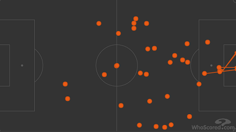 Карта касаний Левандовски в матче с «Айнтрахтом» (5:2). Фото whoscored.com Карта касаний Левандовски в матче с «Айнтрахтом» (5:2). Фото whoscored.com