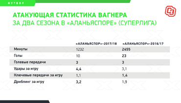 Текст Новый Год Вагнера Текст Новый Год Вагнера