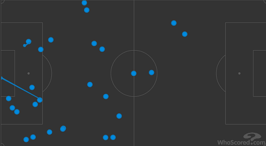 Карта касаний Смолова в матче с «Вальядолидом» (0:0). Фото whoscored.com Карта касаний Смолова в матче с «Вальядолидом» (0:0). Фото whoscored.com