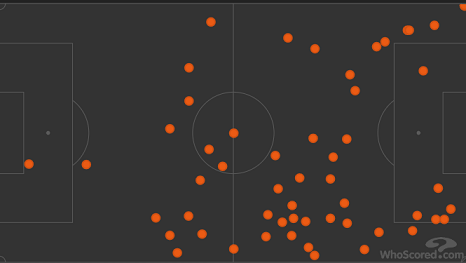 Карта касаний Зобнина в матче с «Уфой» (0:0). Фото whoscored.com Карта касаний Зобнина в матче с «Уфой» (0:0). Фото whoscored.com