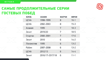 Новые Видео Анны Кононовой Июль 2022 Года