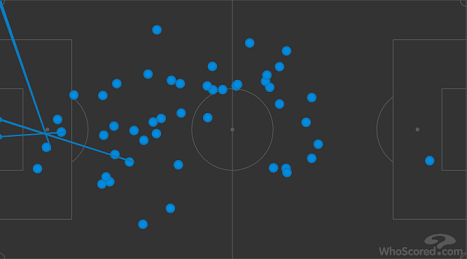 Карта касаний Уткина в матче «Рубин» — «Краснодар» (1:0). Фото whoscored.com Карта касаний Уткина в матче «Рубин» — «Краснодар» (1:0). Фото whoscored.com