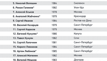 рейтинг российских судей по футболу. don. рейтинг российских судей по футболу фото. рейтинг российских судей по футболу-don. картинка рейтинг российских судей по футболу. картинка don. Бывший арбитр РПЛ Игорь Федотов стал настоящим открытием нынешнего сезона РПЛ. Это первый профессиональный футбольный судья в нашей стране, кто после каждого тура разбирает самые спорные эпизоды матчей. (У него есть свой успешный канала на YouTube). Ошибок и странных решений, согласитесь, очень много. В каждом туре есть что обсудить. Но при этом Игорь Федотов в интервью YouTube-каналу Rogozavr озвучил и список ТОП-3 лучших российский арбитров. рейтинг российских судей по футболу. don. рейтинг российских судей по футболу фото. рейтинг российских судей по футболу-don. картинка рейтинг российских судей по футболу. картинка don. Бывший арбитр РПЛ Игорь Федотов стал настоящим открытием нынешнего сезона РПЛ. Это первый профессиональный футбольный судья в нашей стране, кто после каждого тура разбирает самые спорные эпизоды матчей. (У него есть свой успешный канала на YouTube). Ошибок и странных решений, согласитесь, очень много. В каждом туре есть что обсудить. Но при этом Игорь Федотов в интервью YouTube-каналу Rogozavr озвучил и список ТОП-3 лучших российский арбитров.