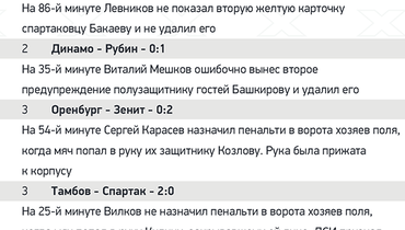 рейтинг российских судей по футболу. don. рейтинг российских судей по футболу фото. рейтинг российских судей по футболу-don. картинка рейтинг российских судей по футболу. картинка don. Бывший арбитр РПЛ Игорь Федотов стал настоящим открытием нынешнего сезона РПЛ. Это первый профессиональный футбольный судья в нашей стране, кто после каждого тура разбирает самые спорные эпизоды матчей. (У него есть свой успешный канала на YouTube). Ошибок и странных решений, согласитесь, очень много. В каждом туре есть что обсудить. Но при этом Игорь Федотов в интервью YouTube-каналу Rogozavr озвучил и список ТОП-3 лучших российский арбитров. рейтинг российских судей по футболу. don. рейтинг российских судей по футболу фото. рейтинг российских судей по футболу-don. картинка рейтинг российских судей по футболу. картинка don. Бывший арбитр РПЛ Игорь Федотов стал настоящим открытием нынешнего сезона РПЛ. Это первый профессиональный футбольный судья в нашей стране, кто после каждого тура разбирает самые спорные эпизоды матчей. (У него есть свой успешный канала на YouTube). Ошибок и странных решений, согласитесь, очень много. В каждом туре есть что обсудить. Но при этом Игорь Федотов в интервью YouTube-каналу Rogozavr озвучил и список ТОП-3 лучших российский арбитров.
