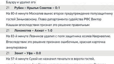 рейтинг российских судей по футболу. don. рейтинг российских судей по футболу фото. рейтинг российских судей по футболу-don. картинка рейтинг российских судей по футболу. картинка don. Бывший арбитр РПЛ Игорь Федотов стал настоящим открытием нынешнего сезона РПЛ. Это первый профессиональный футбольный судья в нашей стране, кто после каждого тура разбирает самые спорные эпизоды матчей. (У него есть свой успешный канала на YouTube). Ошибок и странных решений, согласитесь, очень много. В каждом туре есть что обсудить. Но при этом Игорь Федотов в интервью YouTube-каналу Rogozavr озвучил и список ТОП-3 лучших российский арбитров. рейтинг российских судей по футболу. don. рейтинг российских судей по футболу фото. рейтинг российских судей по футболу-don. картинка рейтинг российских судей по футболу. картинка don. Бывший арбитр РПЛ Игорь Федотов стал настоящим открытием нынешнего сезона РПЛ. Это первый профессиональный футбольный судья в нашей стране, кто после каждого тура разбирает самые спорные эпизоды матчей. (У него есть свой успешный канала на YouTube). Ошибок и странных решений, согласитесь, очень много. В каждом туре есть что обсудить. Но при этом Игорь Федотов в интервью YouTube-каналу Rogozavr озвучил и список ТОП-3 лучших российский арбитров.