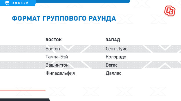 Что такое плей офф в хоккее. Смотреть фото Что такое плей офф в хоккее. Смотреть картинку Что такое плей офф в хоккее. Картинка про Что такое плей офф в хоккее. Фото Что такое плей офф в хоккее