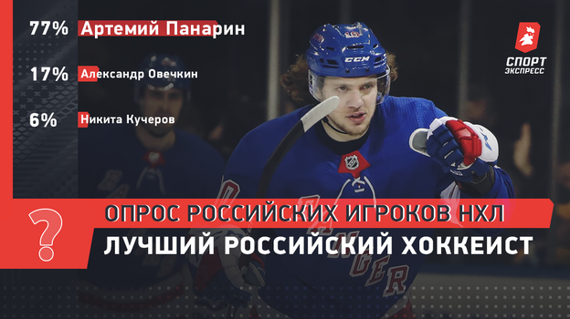 Лучший российский хоккеист НХЛ.