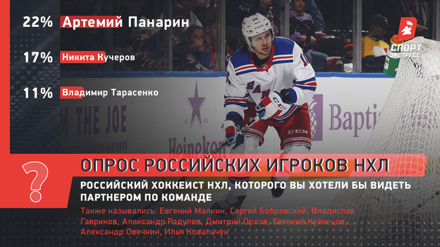 Российский хоккеист НХЛ, которого вы хотели бы видеть партнером по команде.