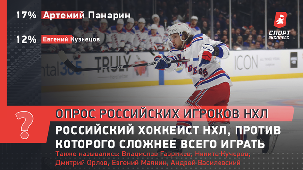 Российский хоккеист НХЛ, против которого сложнее всего играть.
