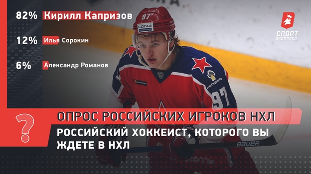 Российский хоккеист, которого вы ждете в НХЛ.