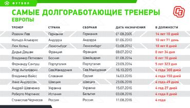 лучший тренер сборной россии за всю историю. Смотреть фото лучший тренер сборной россии за всю историю. Смотреть картинку лучший тренер сборной россии за всю историю. Картинка про лучший тренер сборной россии за всю историю. Фото лучший тренер сборной россии за всю историю