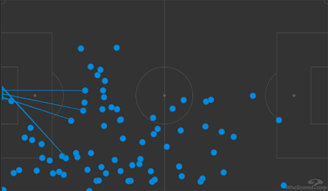 Карта касаний Дриусси в матче «Ротор» — «Зенит». Фото whoscored.com Карта касаний Дриусси в матче «Ротор» — «Зенит». Фото whoscored.com