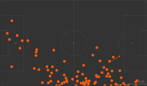 Индия Тетя Гол