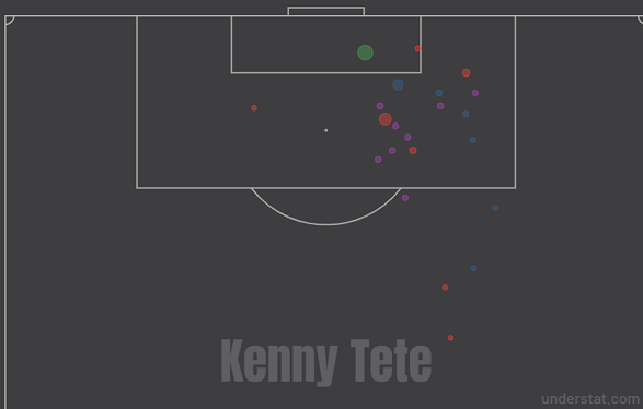 Индия Тетя Гол