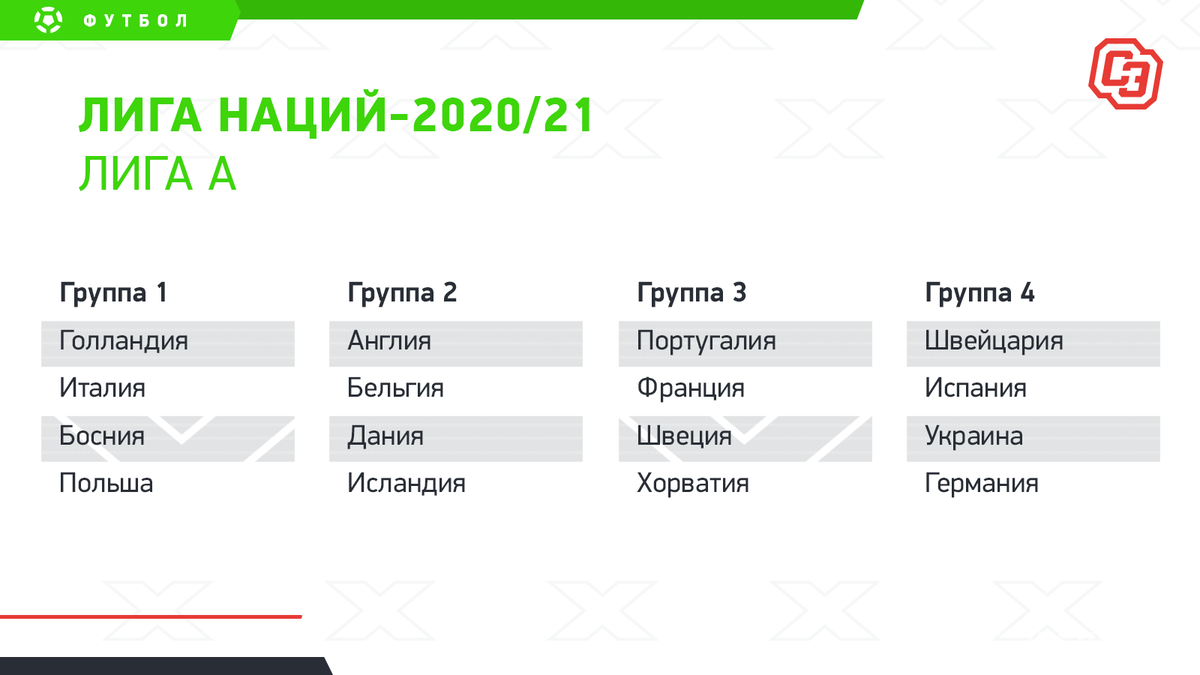 Прогнозы на лигу наций. Лига наций 2020 таблица. Какая в наше время есть лига нация.