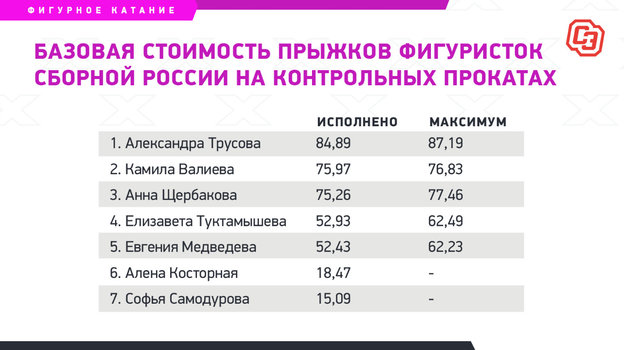 Базовая стоимость прыжков фигуристок. Базовая стоимость прыжков фигуристок.