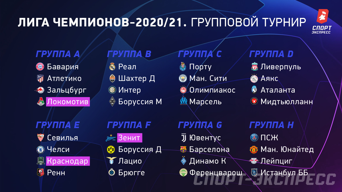 Результаты футбола еврокубков. Групповой этап Лиги чемпионов 2021 таблица. Лига чемпионов 2020 2021 группы. Лига чемпионов 2021-2022 таблица. Групповой этап Лиги чемпионов 2021 2022.