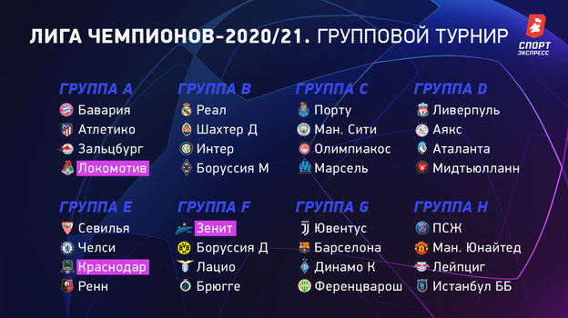 Zherebevka Ligi Chempionov Zenit Lokomotiv Krasnodar Shansy Vyjti Iz Gruppy Kommentarij Sport Ekspress