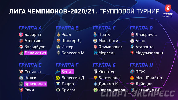 Группы Лиги чемпионов. Группы Лиги чемпионов.