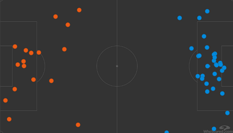 Карта выносов в матче Лиги наций Россия (слева) — Венгрия (справа). Фото whoscored.com Карта выносов в матче Лиги наций Россия (слева) — Венгрия (справа). Фото whoscored.com