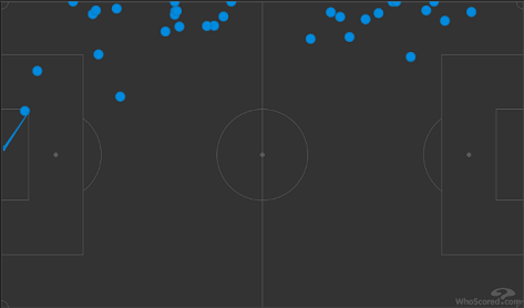 Карта касаний Мозеса в матче 11-го тура РПЛ «Химки» — «Спартак» (2:3). Фото whoscored.com Карта касаний Мозеса в матче 11-го тура РПЛ «Химки» — «Спартак» (2:3). Фото whoscored.com
