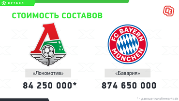 бавария локомотив история встреч. don. бавария локомотив история встреч фото. бавария локомотив история встреч-don. картинка бавария локомотив история встреч. картинка don. 27 октября «Локомотив» проведёт второй матч группового этапа Лиги чемпионов. На «РЖД Арену» приедет действующий победитель турнира – «Бавария». Предлагаем вашему вниманию самые интересные факты об этой игре. бавария локомотив история встреч. don. бавария локомотив история встреч фото. бавария локомотив история встреч-don. картинка бавария локомотив история встреч. картинка don. 27 октября «Локомотив» проведёт второй матч группового этапа Лиги чемпионов. На «РЖД Арену» приедет действующий победитель турнира – «Бавария». Предлагаем вашему вниманию самые интересные факты об этой игре.