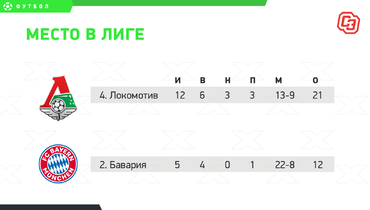 бавария локомотив история встреч. don. бавария локомотив история встреч фото. бавария локомотив история встреч-don. картинка бавария локомотив история встреч. картинка don. 27 октября «Локомотив» проведёт второй матч группового этапа Лиги чемпионов. На «РЖД Арену» приедет действующий победитель турнира – «Бавария». Предлагаем вашему вниманию самые интересные факты об этой игре. бавария локомотив история встреч. don. бавария локомотив история встреч фото. бавария локомотив история встреч-don. картинка бавария локомотив история встреч. картинка don. 27 октября «Локомотив» проведёт второй матч группового этапа Лиги чемпионов. На «РЖД Арену» приедет действующий победитель турнира – «Бавария». Предлагаем вашему вниманию самые интересные факты об этой игре.