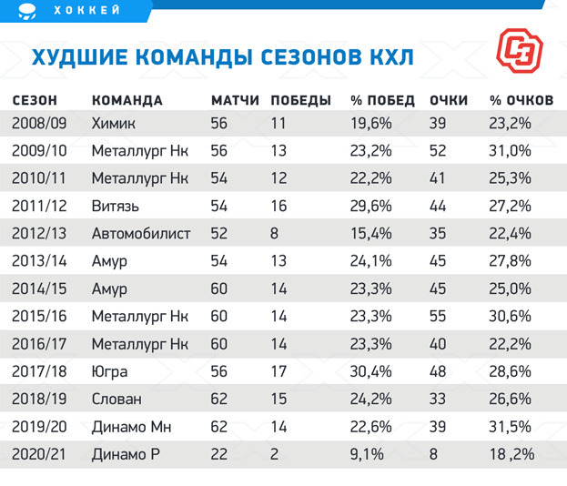 Кхл турнирная таблица результаты 2023 2024