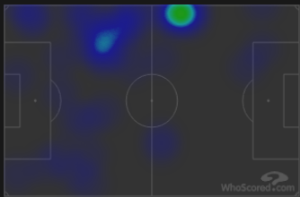 Тепловая карта Алексея Миранчука в игре Лиги наций против Турции (2:3). Фото whoscored.com Тепловая карта Алексея Миранчука в игре Лиги наций против Турции (2:3). Фото whoscored.com