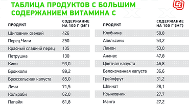 Какие витамины в лимоне и чем он полезен. Смотреть фото Какие витамины в лимоне и чем он полезен. Смотреть картинку Какие витамины в лимоне и чем он полезен. Картинка про Какие витамины в лимоне и чем он полезен. Фото Какие витамины в лимоне и чем он полезен