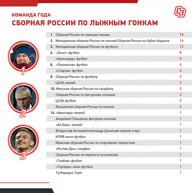 лучший теннисист россии 2020. Смотреть фото лучший теннисист россии 2020. Смотреть картинку лучший теннисист россии 2020. Картинка про лучший теннисист россии 2020. Фото лучший теннисист россии 2020