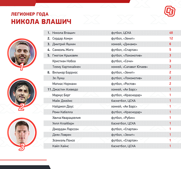 лучший теннисист россии 2020. Смотреть фото лучший теннисист россии 2020. Смотреть картинку лучший теннисист россии 2020. Картинка про лучший теннисист россии 2020. Фото лучший теннисист россии 2020
