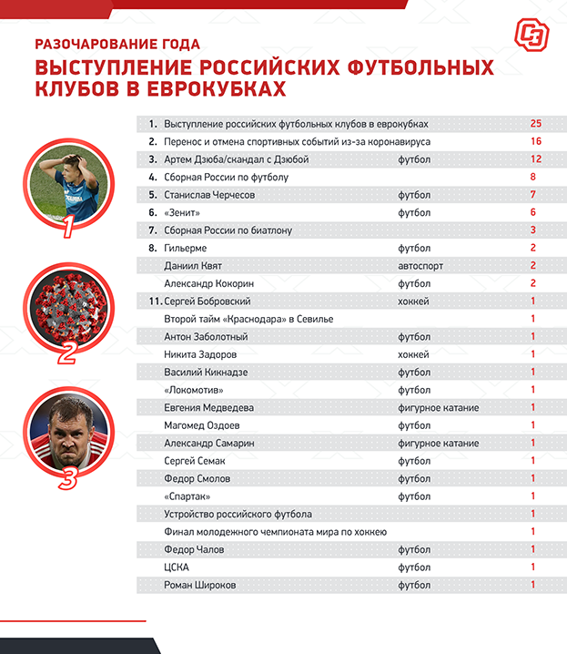 лучший теннисист россии 2020. Смотреть фото лучший теннисист россии 2020. Смотреть картинку лучший теннисист россии 2020. Картинка про лучший теннисист россии 2020. Фото лучший теннисист россии 2020