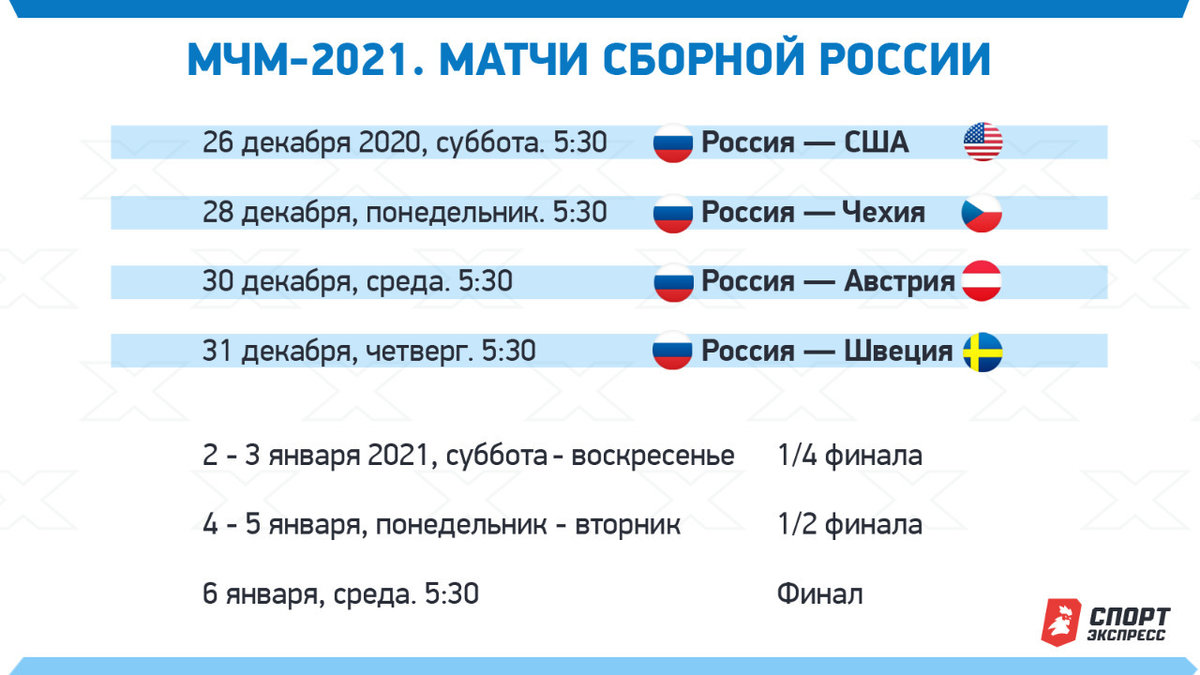 Волейбол чемпионат россии мужчины плей офф результаты. ЧМ по хоккею 2021 расписание матчей.