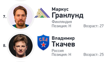 топ вратарей кхл 2020 2021. Смотреть фото топ вратарей кхл 2020 2021. Смотреть картинку топ вратарей кхл 2020 2021. Картинка про топ вратарей кхл 2020 2021. Фото топ вратарей кхл 2020 2021