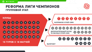 акция блм в лиге чемпионов что это такое. Смотреть фото акция блм в лиге чемпионов что это такое. Смотреть картинку акция блм в лиге чемпионов что это такое. Картинка про акция блм в лиге чемпионов что это такое. Фото акция блм в лиге чемпионов что это такое