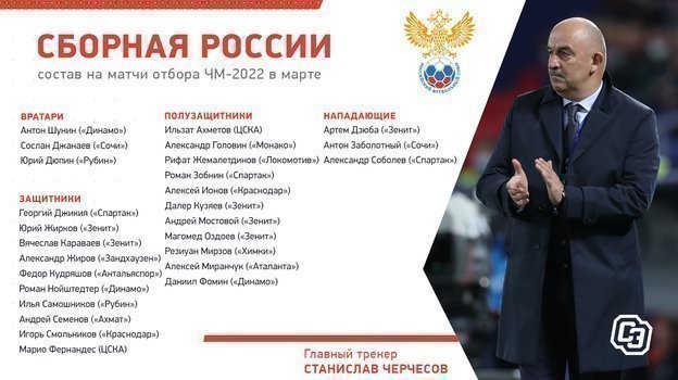Состав сборной России нв мартовские матчи. Состав сборной России нв мартовские матчи.