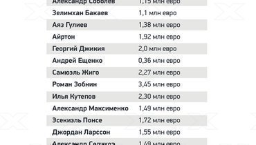 какая зарплата у зобнина в месяц. Смотреть фото какая зарплата у зобнина в месяц. Смотреть картинку какая зарплата у зобнина в месяц. Картинка про какая зарплата у зобнина в месяц. Фото какая зарплата у зобнина в месяц