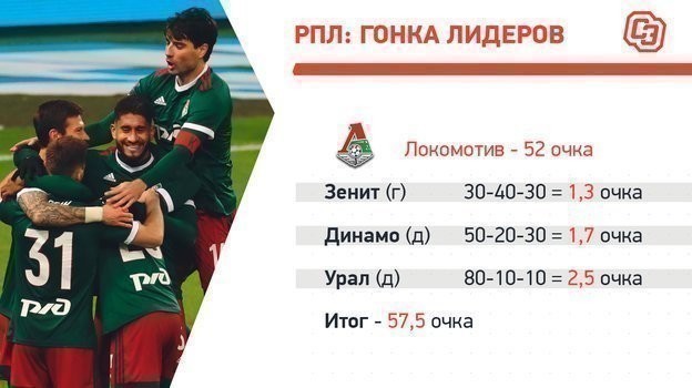 «Локомотив»: календарь на финише. «Локомотив»: календарь на финише.