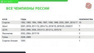 зенит что выиграл в 2020. зенит что выиграл в 2020 фото. картинка зенит что выиграл в 2020. смотреть фото зенит что выиграл в 2020. смотреть картинку зенит что выиграл в 2020.