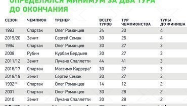 зенит что выиграл в 2020. зенит что выиграл в 2020 фото. картинка зенит что выиграл в 2020. смотреть фото зенит что выиграл в 2020. смотреть картинку зенит что выиграл в 2020.
