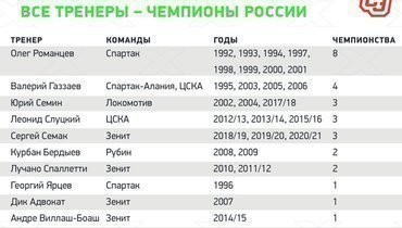 зенит что выиграл в 2020. зенит что выиграл в 2020 фото. картинка зенит что выиграл в 2020. смотреть фото зенит что выиграл в 2020. смотреть картинку зенит что выиграл в 2020.